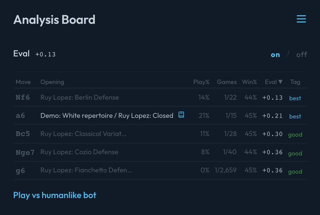 The analysis board with engine lines and the moves table